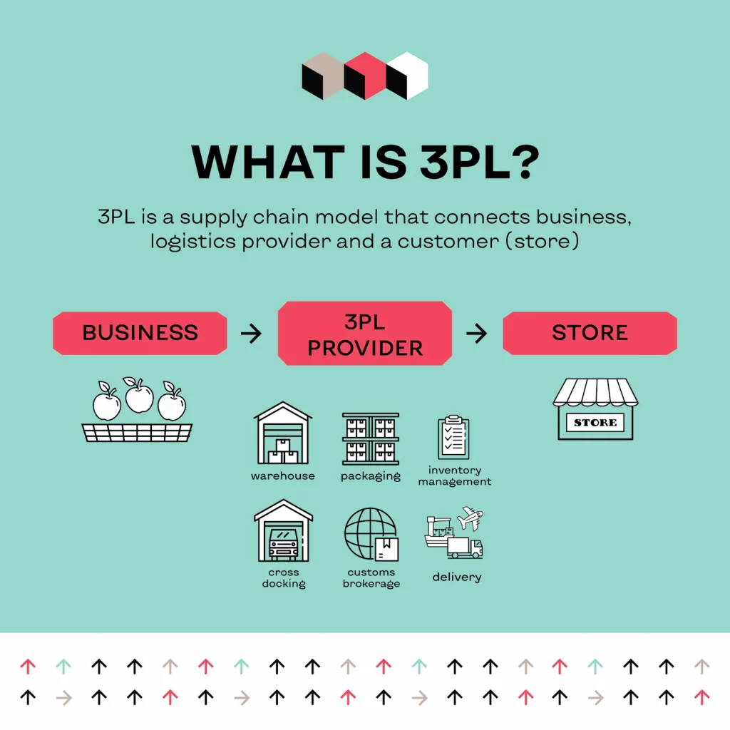 what-is-3-pl-synex-logistics-infographics