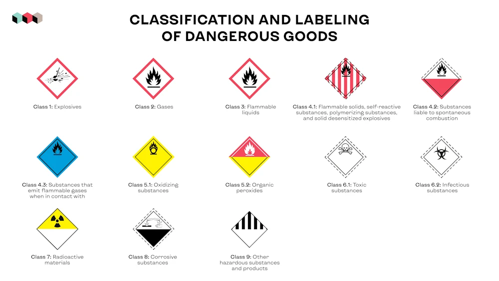 Classification of Dangerous Goods