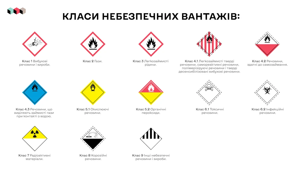 Класи небезпечних вантажів_ua
