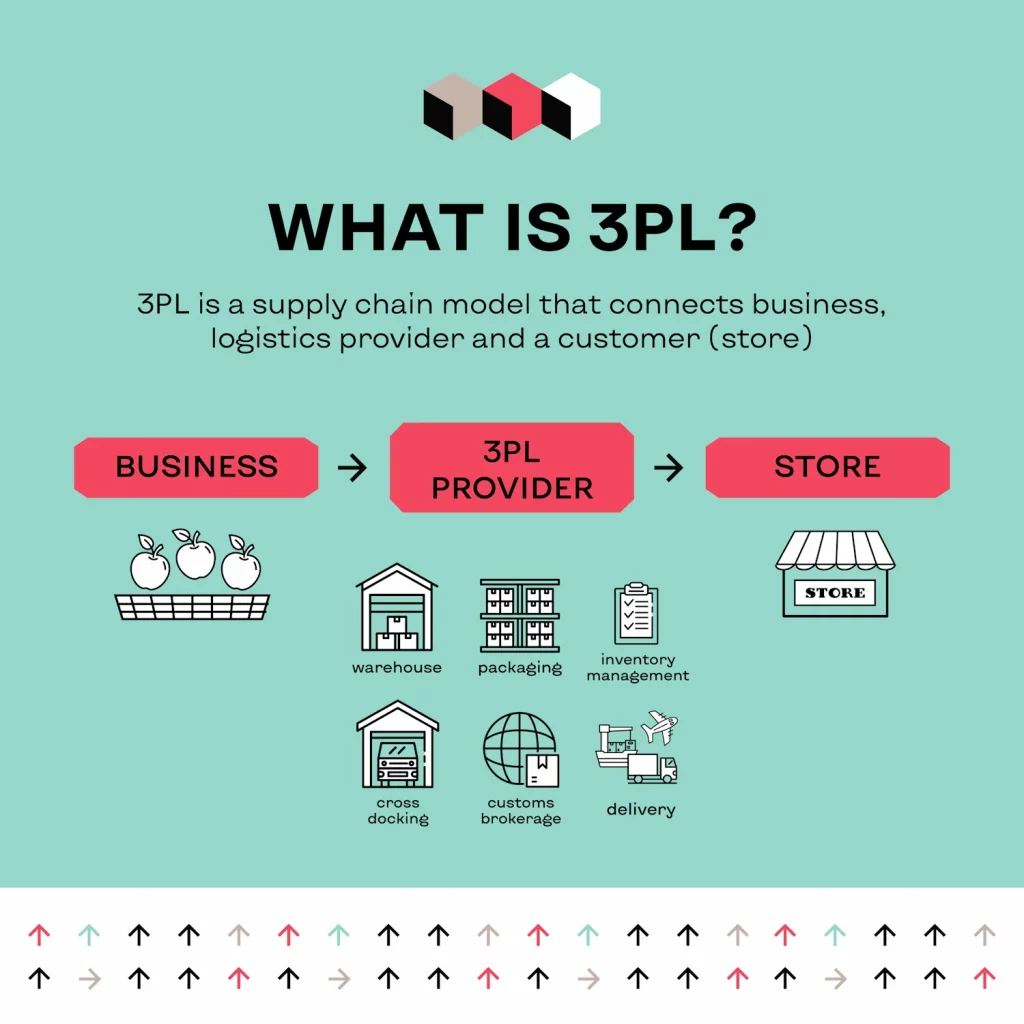 what-is-3-pl-synex-logistics-2