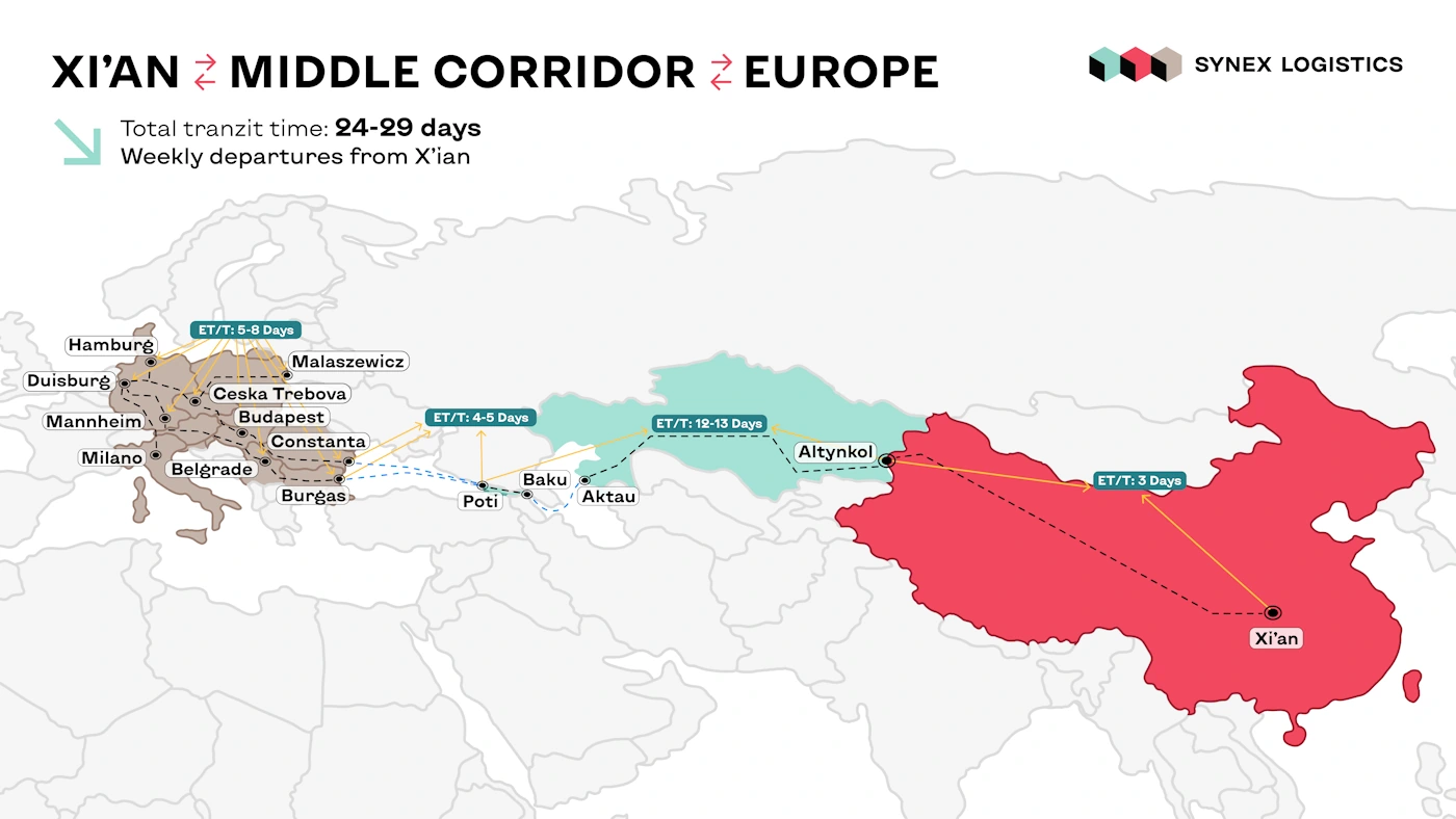 Xian - Middle Corridor - Europe