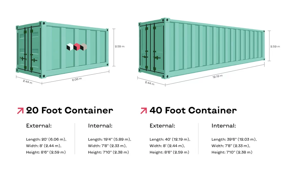 Container Transportation - Costs and Key Logistics Insights
