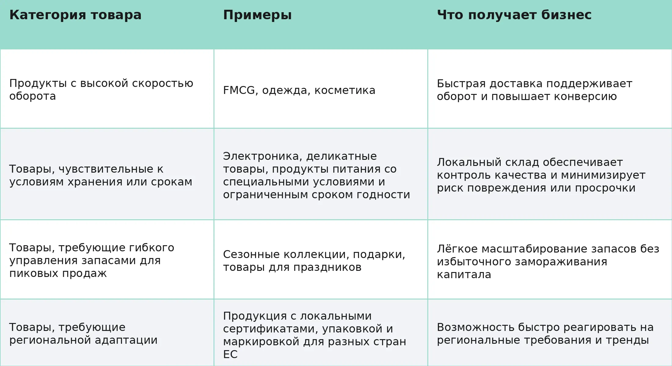table_warehousing_spain_ru_synex_