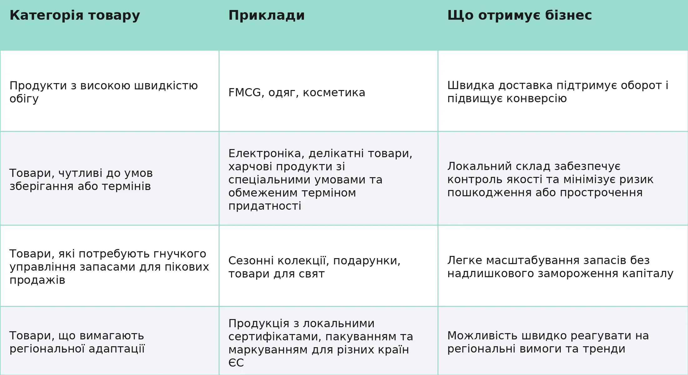 table_warehousing_spain_ua_synex