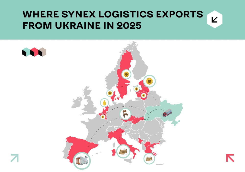 Top 5 Importing Countries from Ukraine 5