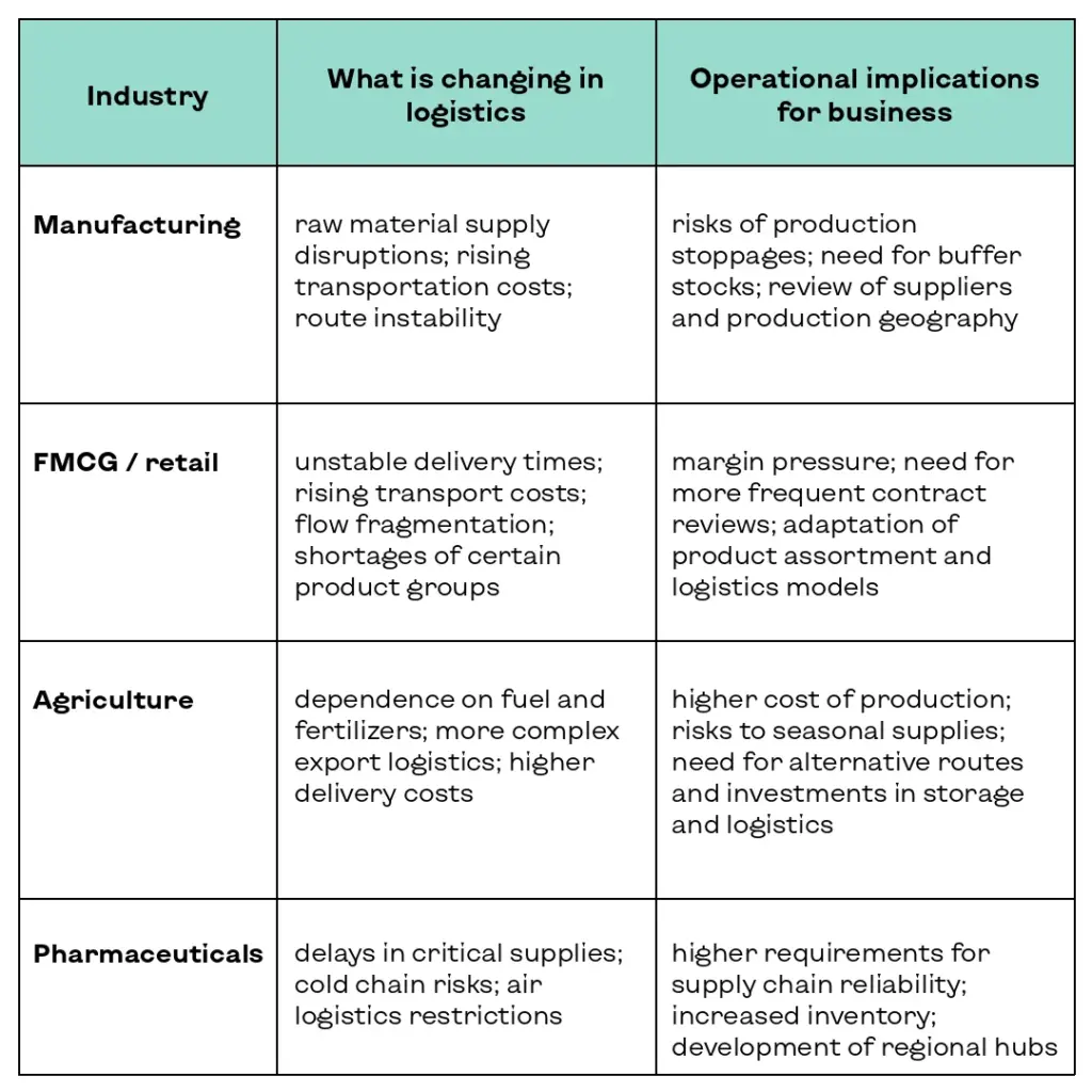 What is changing in logistics